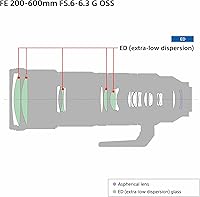 Sony FE 200-600mm F5.6-6.3 G OSS Super Telephoto Zoom Lens — image 7