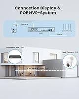 ieGeek 5MP PoE Security Camera System — image 2