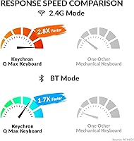 Keychron Q0 Max Wireless Custom Mechanical Numpad — image 5