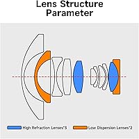Brightin Star 7.5mm F2.8 III Ultra Wide Angle Fisheye Lens for Canon EF-M Mount — image 5