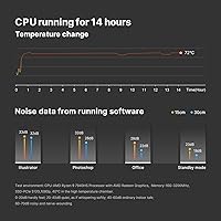 BOSGAME M2 Mini PC Ryzen 9 7940HS 32GB RAM 1TB SSD — image 5