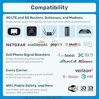 Waveform Griddy Parabolic Antenna Kit — image 4