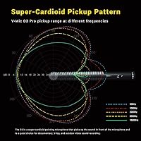 Deity V-Mic D4 Duo — image 6