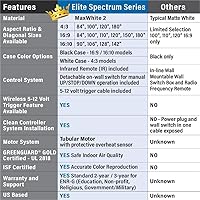 Elite Screens Spectrum 106″ Electric Motorized Projector Screen — image 8