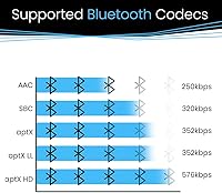 BluDento BLT-2 Bluetooth Audio Receiver — image 5