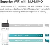 TP-Link TL-WA1201 Wireless Access Point — image 2