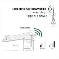 XRDS-RF A-698-2700 10 dBi Wideband Directional Antenna — image 6