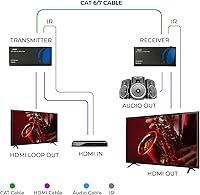 OREI UHD-EXB400R-K 4K HDMI Extender over Ethernet — image 2