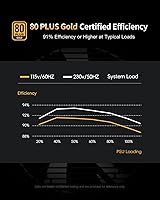 Superer 850W Power Supply, Fully Modular, 80 PLUS Gold Certified — image 3