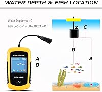 Atibin Handheld Kayak Fish Finder — image 2