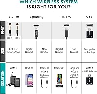 Movo WMX-1 Wireless Lavalier Microphone System — image 3