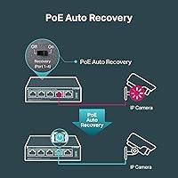 TP-Link TL-SF1005P 5-Port PoE Switch — image 5