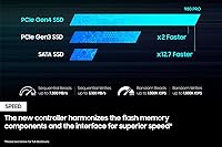 Samsung 980 PRO 2TB NVMe SSD — image 4