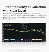 KZ x HBB DQ6S In-Ear Monitors — image 6