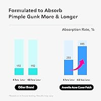 Avarelle Pimple Patches for Face, 200 Count — image 2