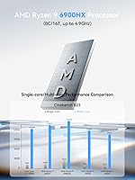 MINISFORUM 795S7 Mini Tower Gaming PC — image 2