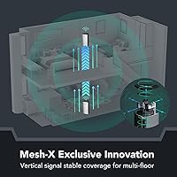 Reyee AX3200 WiFi 6 Mesh Router — image 4