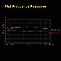Deity V-Mic D4 Duo — image 7