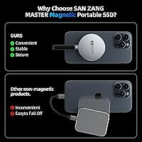SAN ZANG MASTER SQ20 1TB Magnetic Portable SSD — image 2