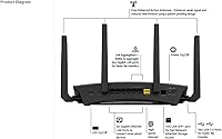 NETGEAR Nighthawk X10 R9000 Smart WiFi Router — image 6