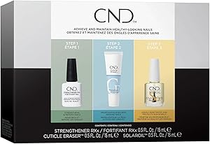 CND Care.Condition.Coat Kit