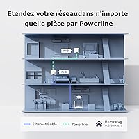 Tenda AH3 Powerline Set — image 3