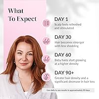 Kerotin Hair Growth Serum with Castor Oil, 3.21oz — image 4