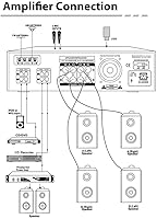 Pyle PT390AU 300W 4-Channel Home Audio Power Amplifier — image 5