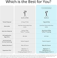 DJI RS 4 3-Axis Gimbal Stabilizer — image 3