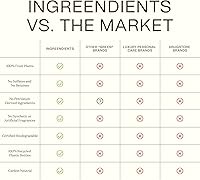 Ingreendients Detangler and Leave In Conditioner 9.6oz — image 7