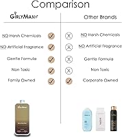 GirlyMan Natural Body Wash - Lavender, 16oz — image 7