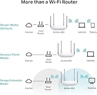 TP-Link Archer A54 AC1200 WiFi Router — image 7