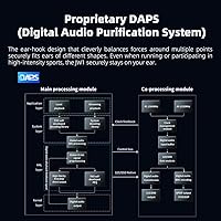 JadeAudio FiiO JM21 Android 13 Hi-Res Music Player — image 4
