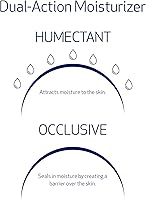 Obagi Hydrate Light Oil-Free Moisturizer 1.7oz — image 5