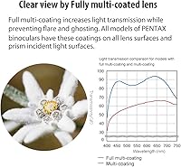 Pentax SP 8x40 Binoculars — image 6