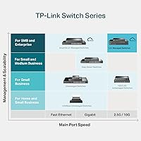 TP-Link TL-SX3008F 8-Port 10G SFP+ Switch — image 6