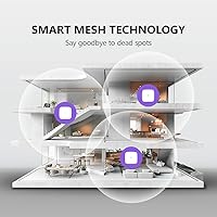 EnGenius EWS356-FIT Wi-Fi 6 Dual-Band Access Point — image 7