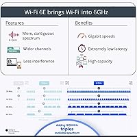 OKN WiFi 6E AX5400 PCIe WiFi Card — image 4