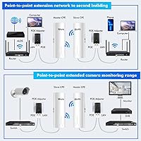 UeeVii CPE450 5.8G Wireless Bridge — image 5
