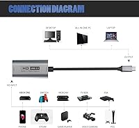 Guermok GVC-HDMI-USB3-4K30 Capture Card — image 8