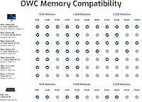 OWC 32GB DDR4 2666MHz SO-DIMM Memory Kit — image 5