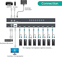 MT-VIKI 8 Port KVM Switch HDMI — image 3