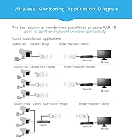 Vonets VAP11N-300 Mini WiFi Bridge — image 5