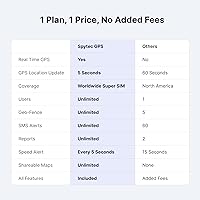 Spy Tec Pulse Moto GPS Motorcycle Tracker — image 6