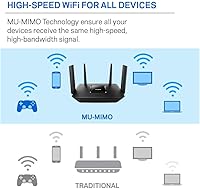 Linksys EA8300 Max-Stream AC2200 Tri-Band Wi-Fi Router — image 6