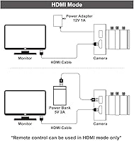 MOKOSE C100-6-12MM HDMI Camera with 6-12mm Manual Lens — image 6