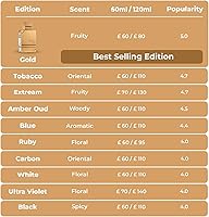 Al Haramain Amber Oud Tobacco Edition Eau de Parfum 60mL — image 9