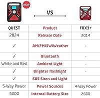 Eton Quest Hand Crank NOAA Weather Radio — image 2