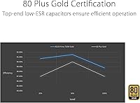 ASUS Prime AP-750G 750W Gold Power Supply — image 3