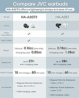 JVC True Wireless Compact Earbuds — image 7